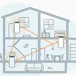¿Qué es una red Wi-Fi Mesh y por qué mejora tu conexión en casa?