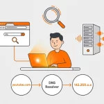 ¿Qué es el DNS y cómo puede ralentizar tu navegación?