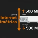 ¿Qué es el internet simétrico? (Y por qué la mayoría de proveedores no lo ofrecen)